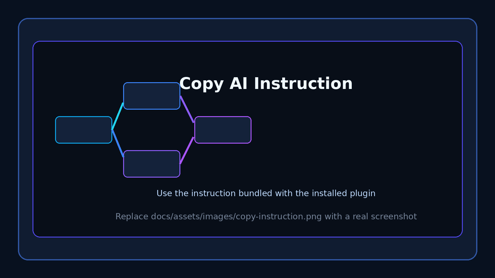 Copy AI instruction