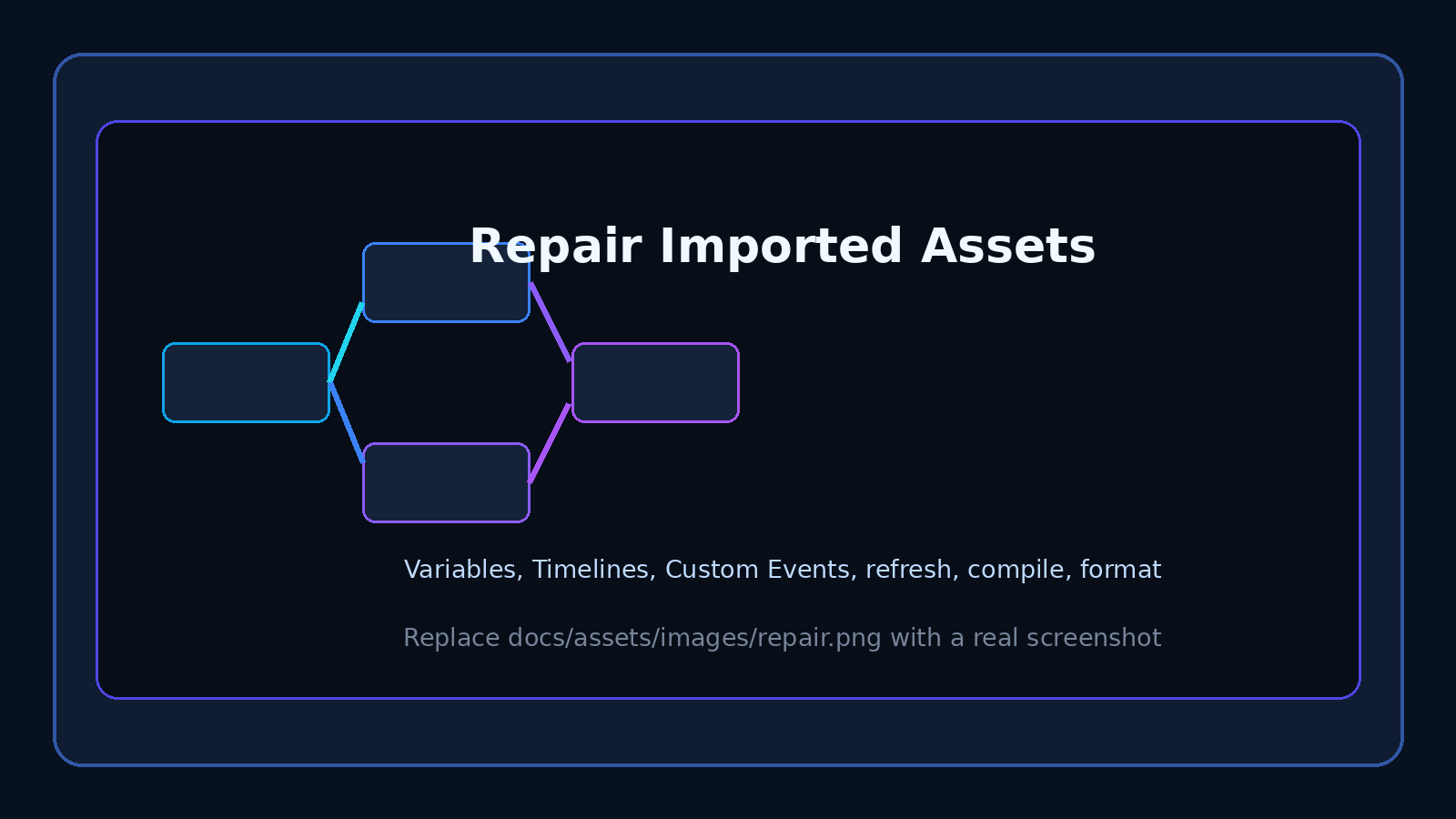 Repair imported assets